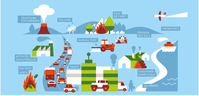 Journée nationale de la qualité de l'air- sources pollution