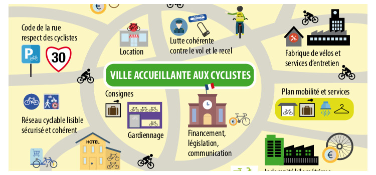 mesures du Projet de loi LOM Projet de loi LOM