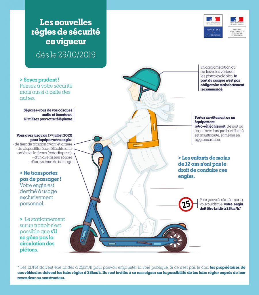 Réglementation trottinette octobre 2019