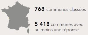 Communes classées baromètre villes cyclables 2019