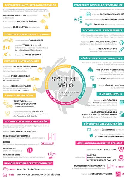 Les propositions des associations vélos lyonnaises pour les élections municipales 2020 Lyon