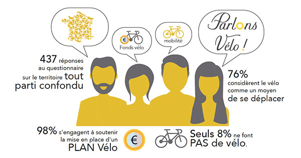 Parlons Vélo, la campagne lancée pour les élections législatives en France