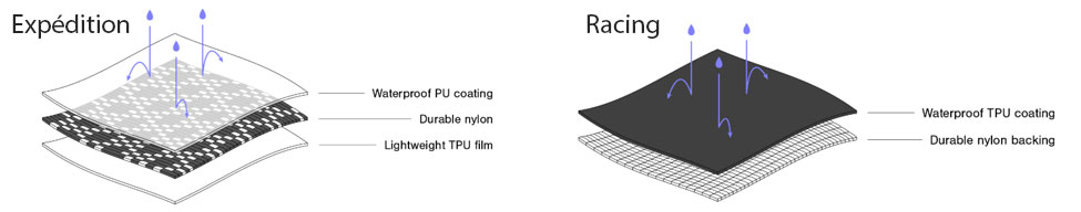 Matériaux uniques pour Expedition et Racing Apidura