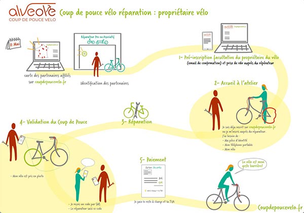 Coup de Pouce Réparation : le guide pratique