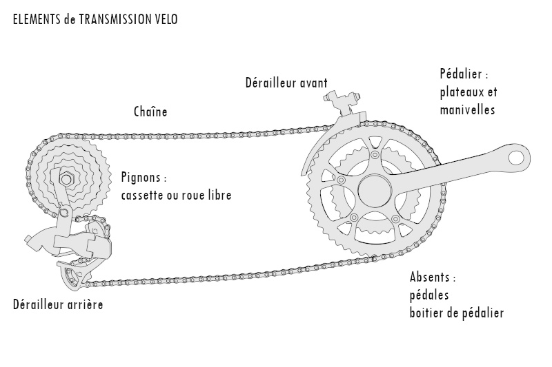 Transmission vélo : qu'est-ce que c'est, comment l'entretenir et bien  choisir