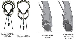 schema pneu tubeless tubetype