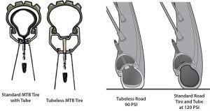 monter des pneus tubeless