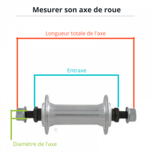 entraxe et longueur d'axe roue vélo