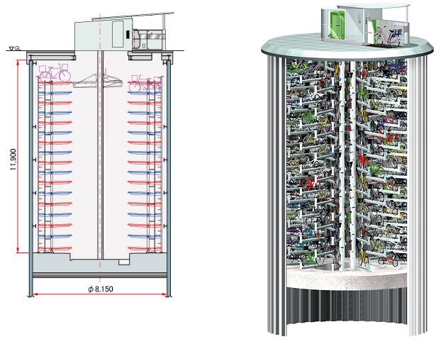 Parking Eco cycle au Japon