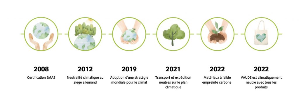 vaude vers la neutralité climatique