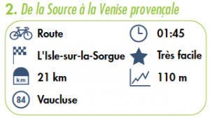 Itinéraire familial à vélo en Provence