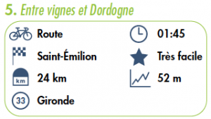 itinéraire vélo en famille en Aquitaine