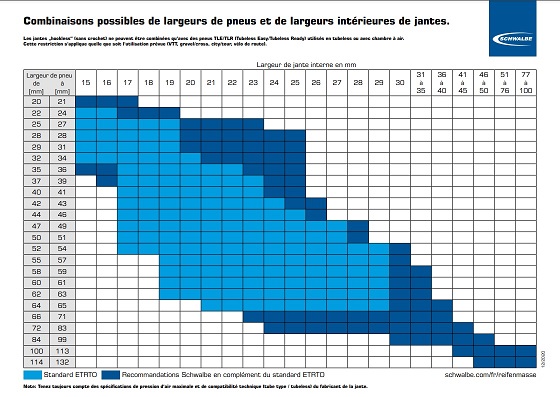 Tableau avec les compatibilités pneu-jante.