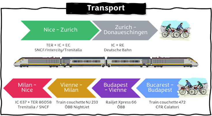 Transport voyage vélo