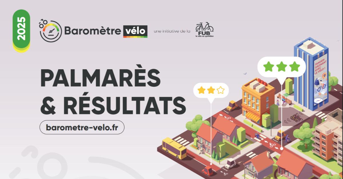 Une affiche représentant une ville virtuelle et les zones adaptées pour le vélo.
