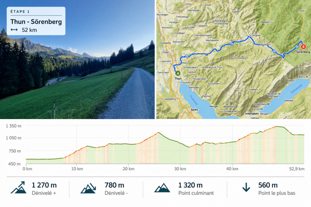 Infographie de l'étape 1 Thun - Sörenberg avec photo, profil et fond de carte Komoot.