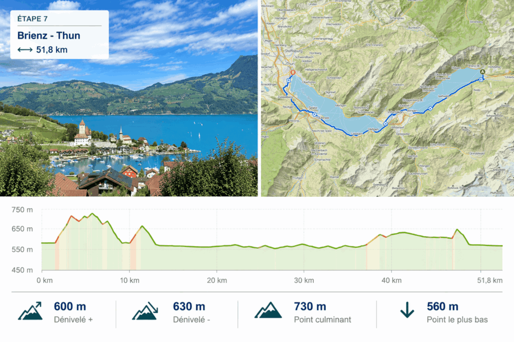 Infographie de l'étape 7 : Brienz - Thun avec photo, profil et fond de carte Komoot.